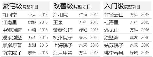 淺談新中式別墅，中式合院別墅為何越來越流行