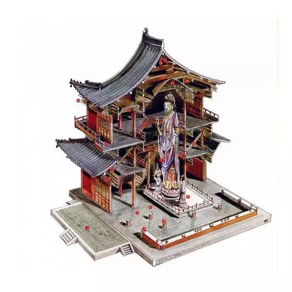 穿墻透壁,手繪中國古代經典古建筑