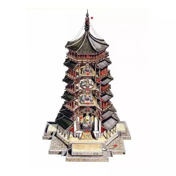 穿墻透壁,手繪中國古代經典古建筑