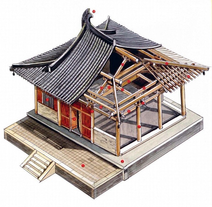 穿墻透壁，手繪中國古代經(jīng)典古建筑