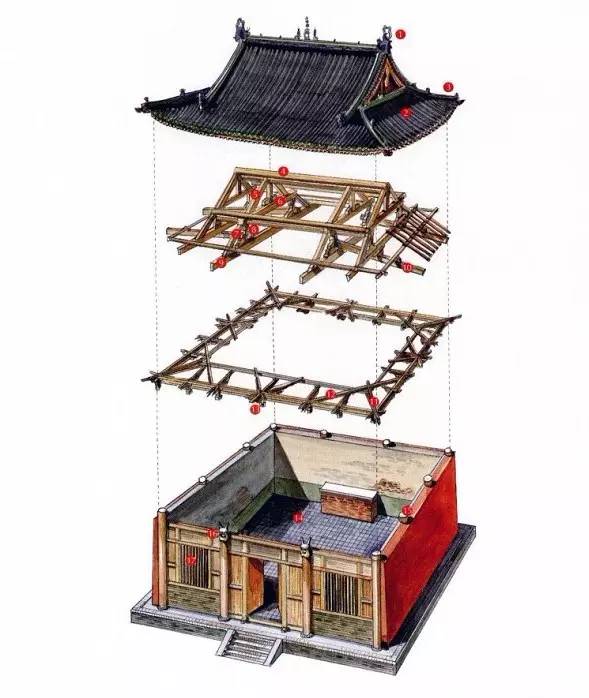 穿墻透壁,手繪中國(guó)古代經(jīng)典古建筑