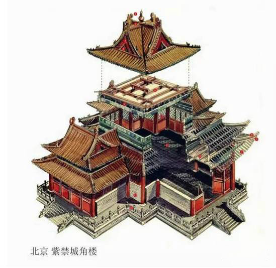 精辟的中國古建筑內部結構圖，值得收藏！