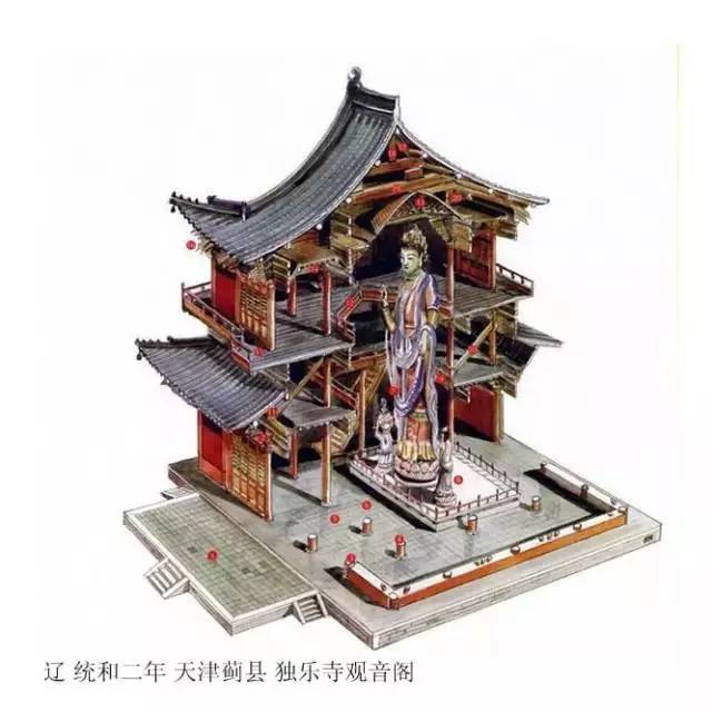 精辟的中國古建筑內部結構圖，值得收藏！