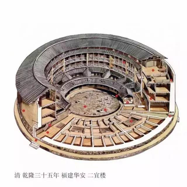 精辟的中國古建筑內部結構圖，值得收藏！