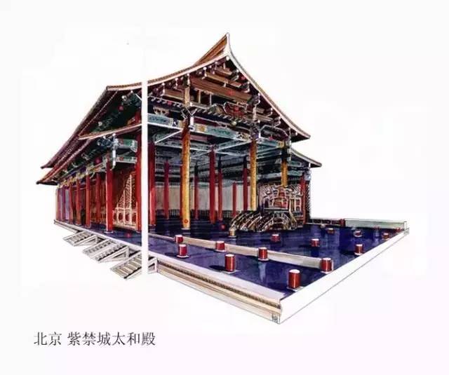 精辟的中國古建筑內部結構圖，值得收藏！