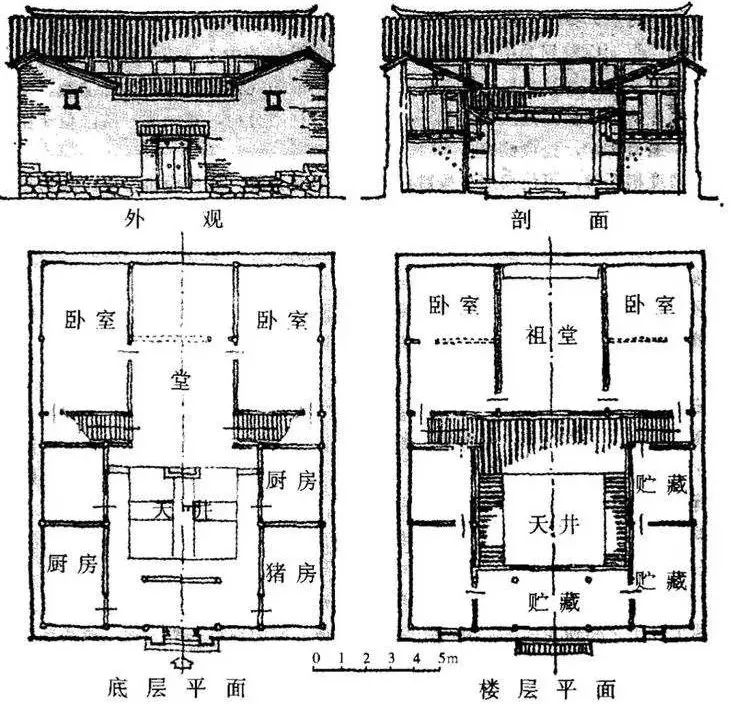 淺析徽派建筑：獨一無二氣息的中國古建筑！