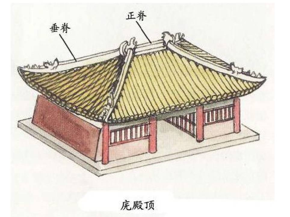 中國古建筑·古建筑屋頂設計介紹