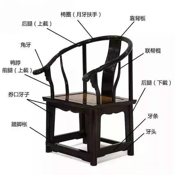 五種常見中式椅子結構圖：中式家具之美！