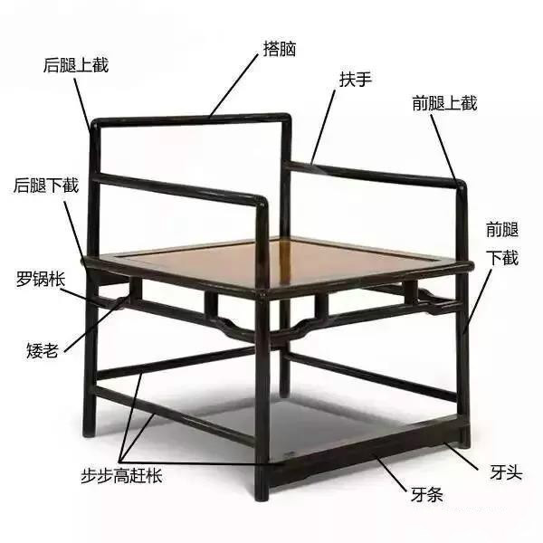 五種常見中式椅子結構圖：中式家具之美！