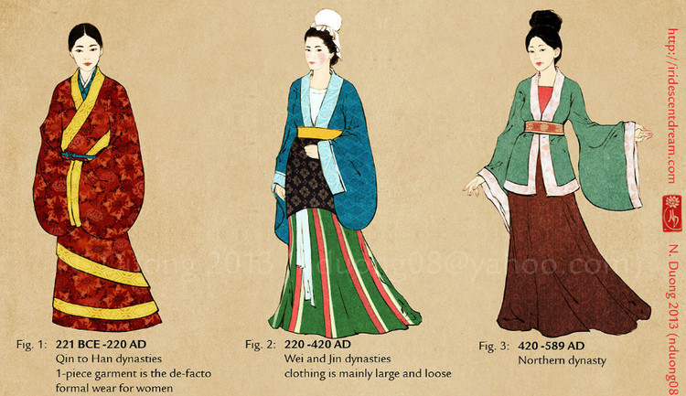 中國歷代女性傳統服飾