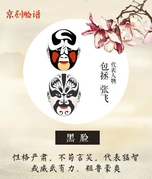 看懂京劇臉譜內涵，不一樣的視角！