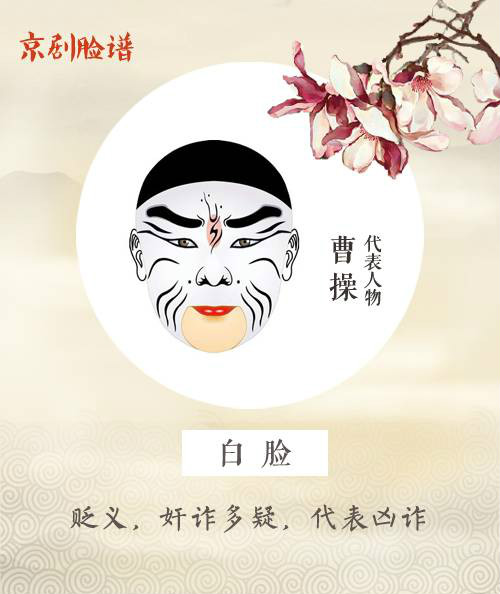 看懂京劇臉譜內涵，不一樣的視角！