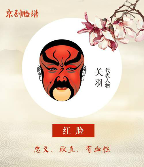 看懂京劇臉譜內涵，不一樣的視角！