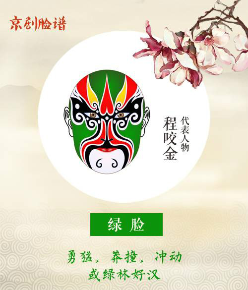 看懂京劇臉譜內涵，不一樣的視角！