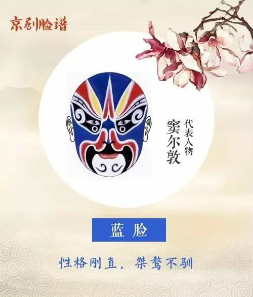看懂京劇臉譜內涵，不一樣的視角！