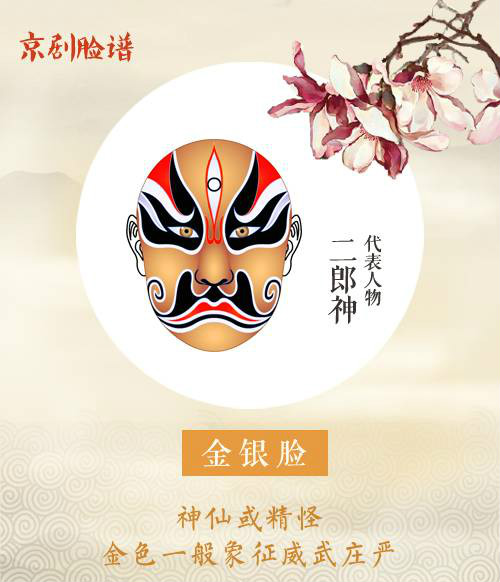 看懂京劇臉譜內涵，不一樣的視角！