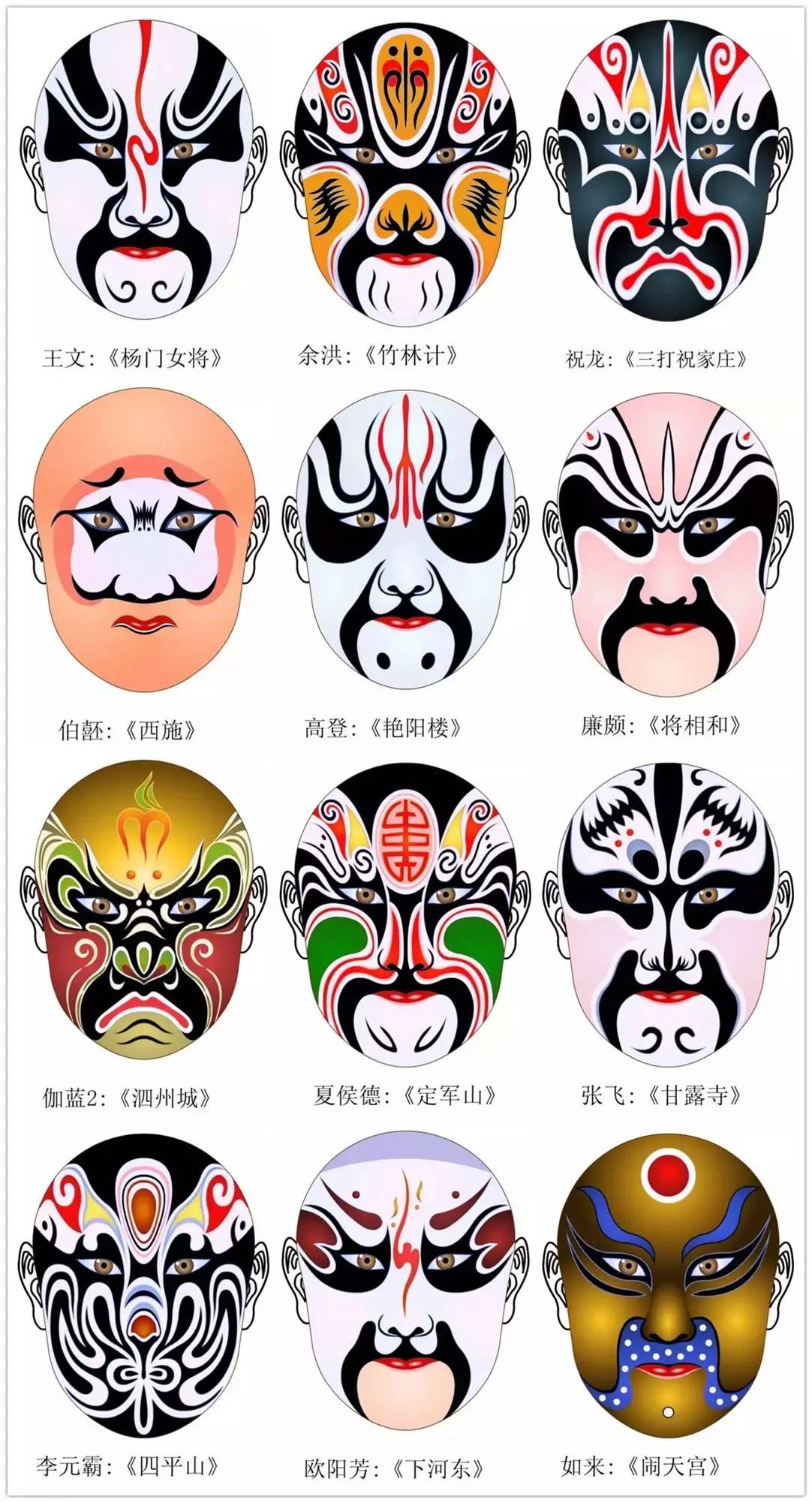 史上最全的317款京劇人物臉譜合集，國粹華韻！