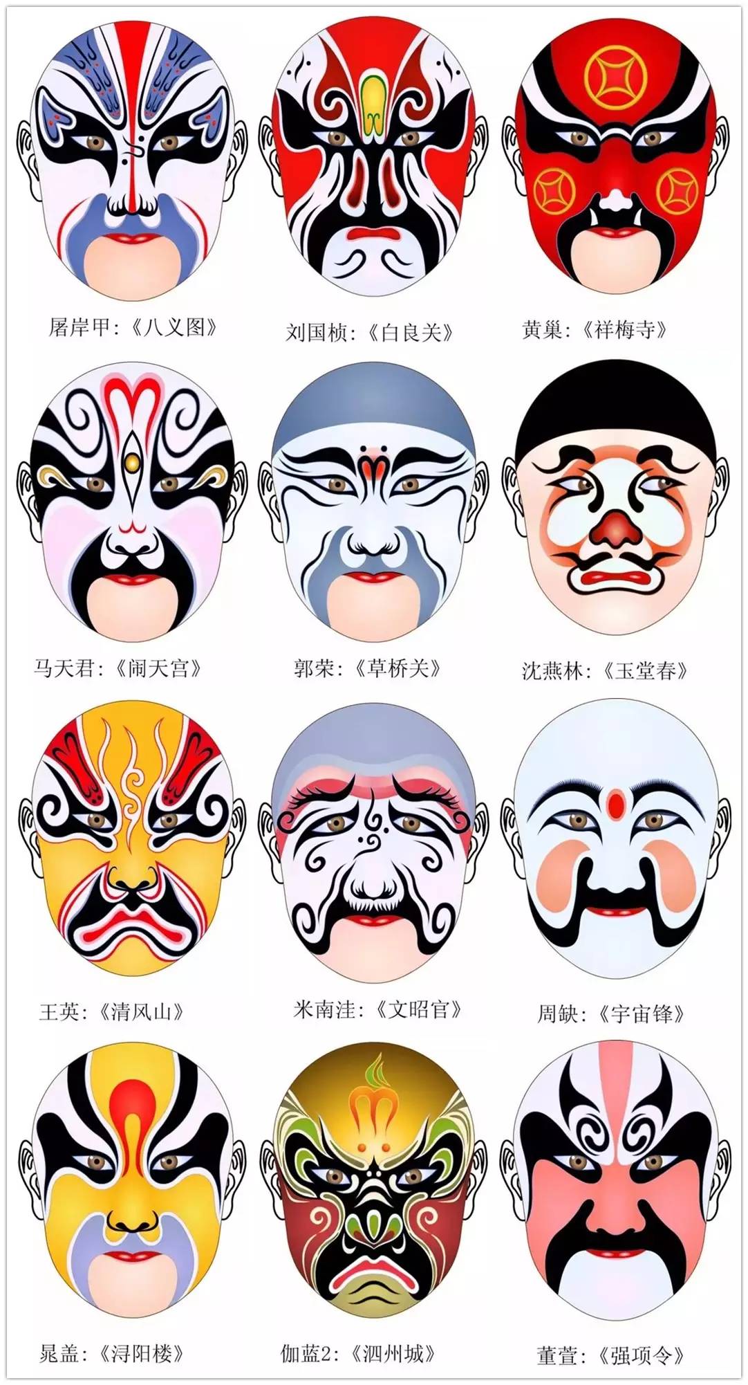史上最全的317款京劇人物臉譜合集，國粹華韻！