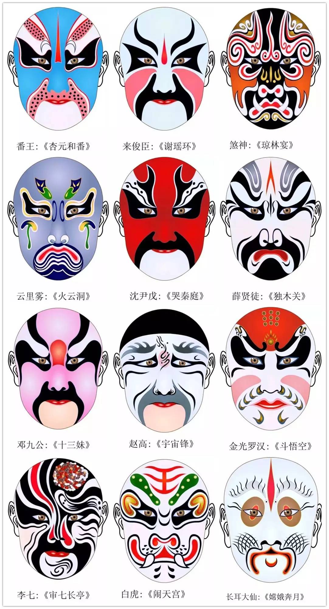 史上最全的317款京劇人物臉譜合集，國粹華韻！