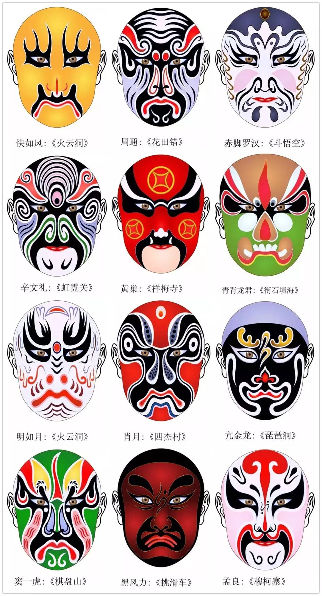 史上最全的317款京劇人物臉譜合集，國粹華韻！