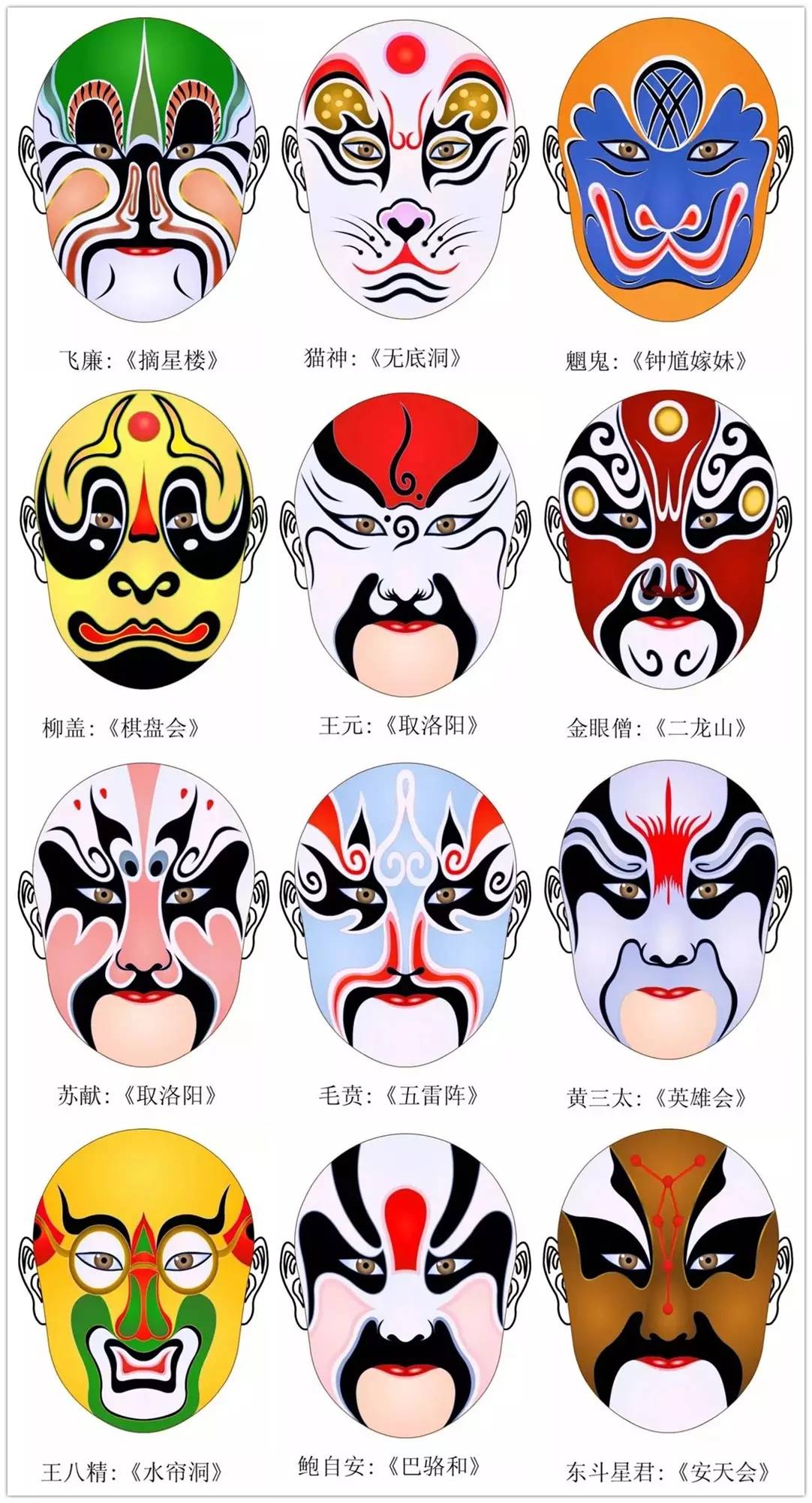 史上最全的317款京劇人物臉譜合集，國粹華韻！