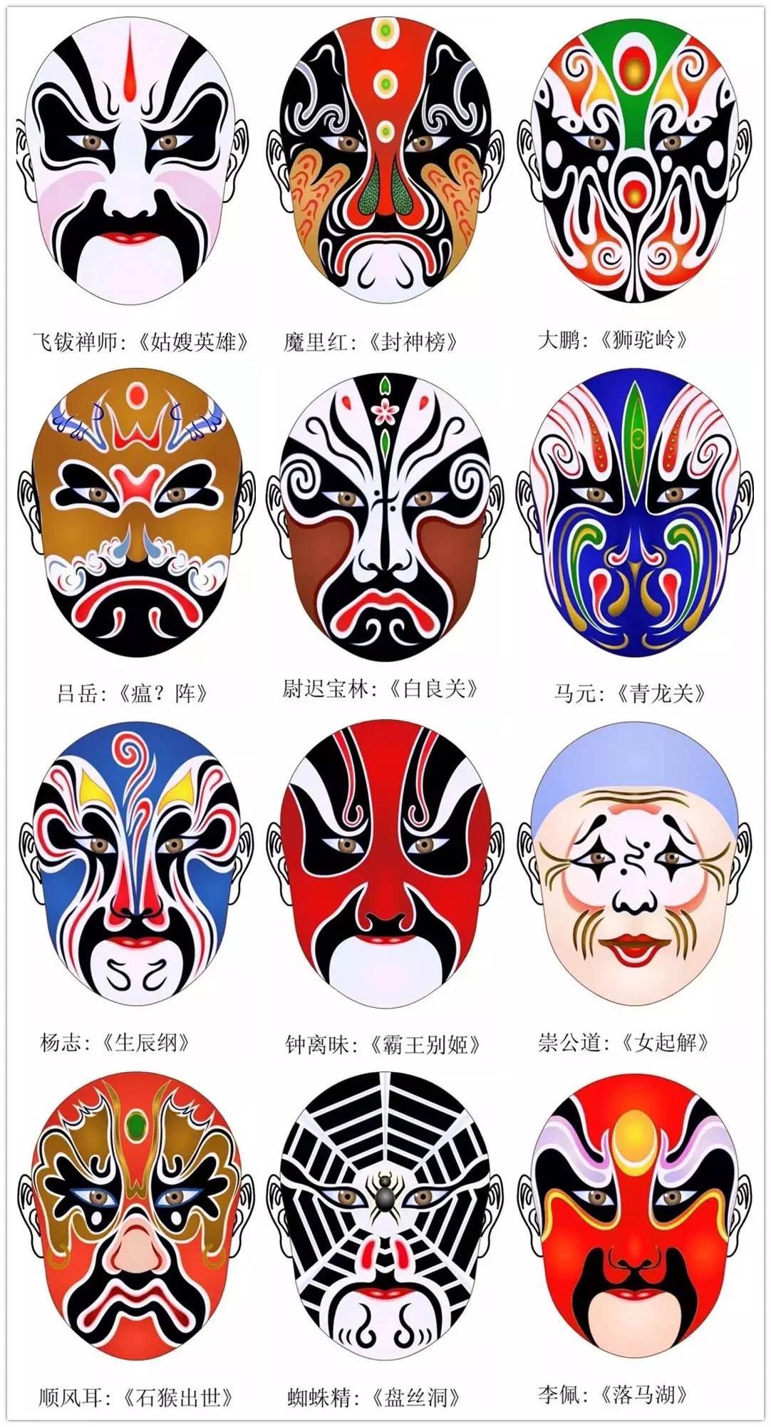 史上最全的317款京劇人物臉譜合集，國粹華韻！
