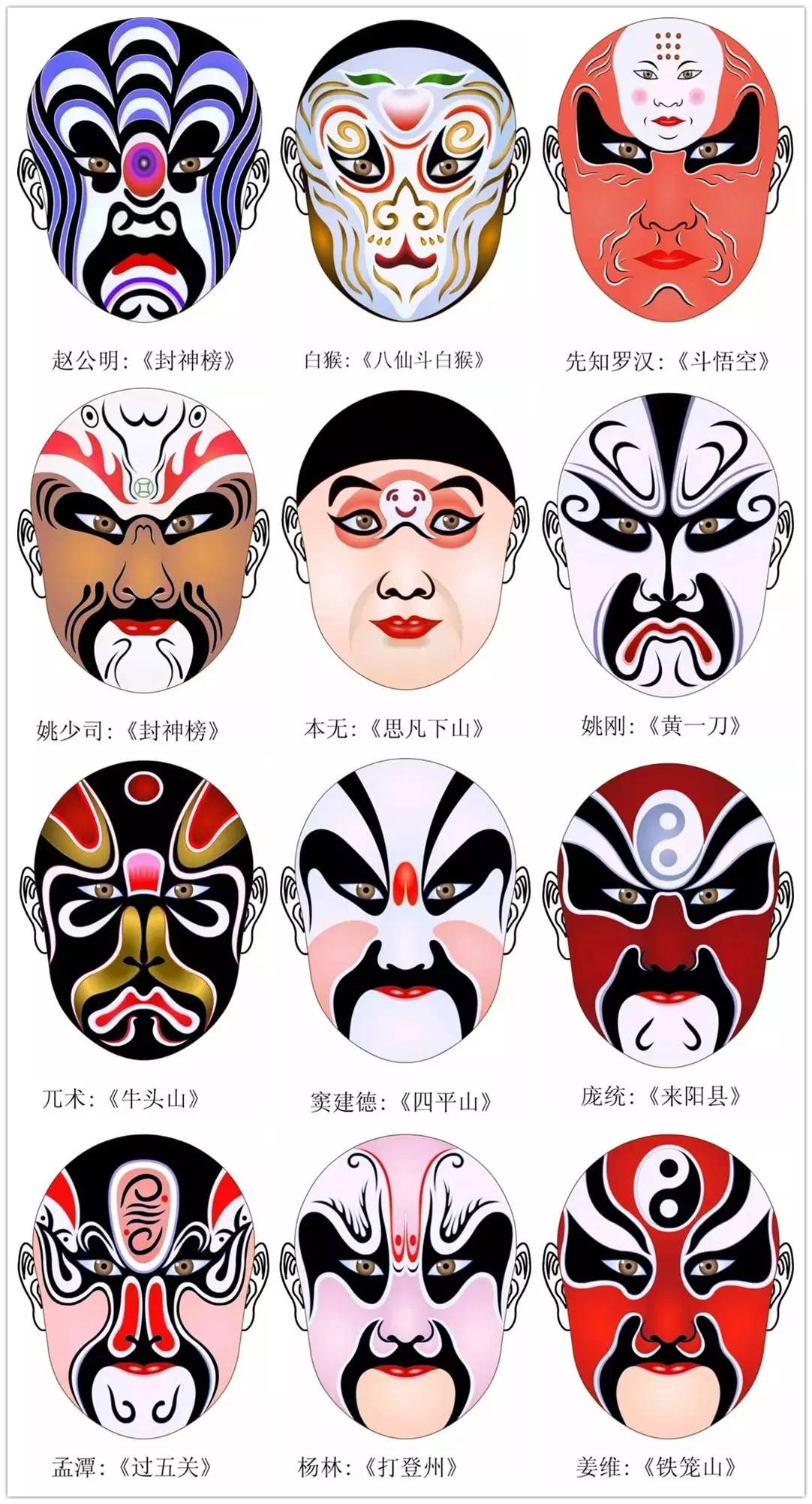 史上最全的317款京劇人物臉譜合集，國(guó)粹華韻！