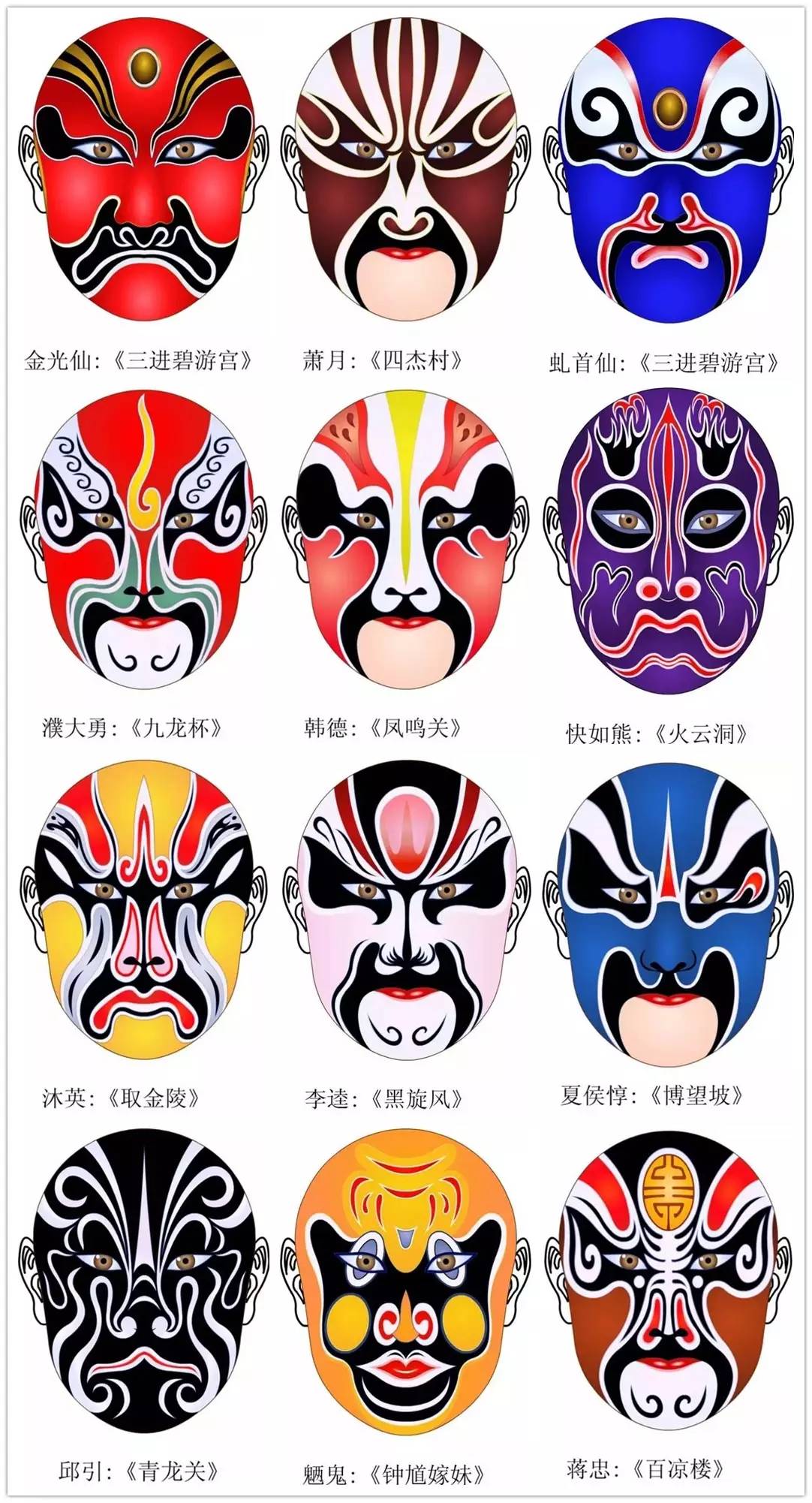 史上最全的317款京劇人物臉譜合集，國粹華韻！