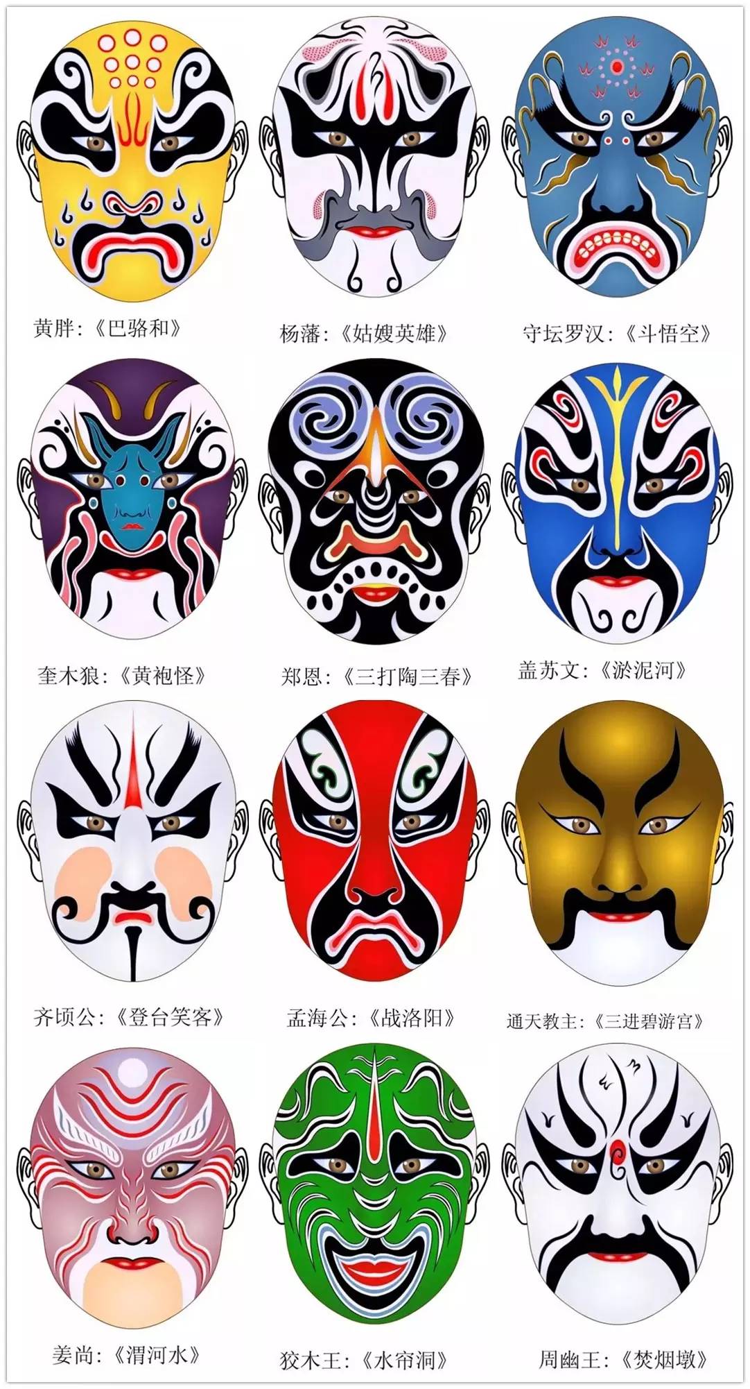 史上最全的317款京劇人物臉譜合集，國粹華韻！