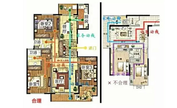 買房裝修必知的8種戶型常識：寄托家的情感！