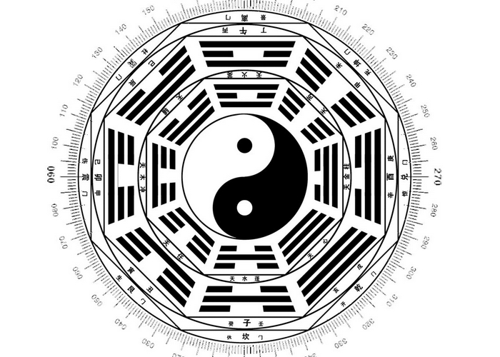 2017年7月最新發(fā)布，北京top12風(fēng)水大師排名！