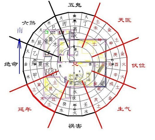 陽宅風(fēng)水圖解大全，農(nóng)村陽宅風(fēng)水圖解