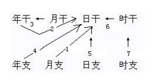 知道用八字如何看姻緣嗎？風水學告訴你