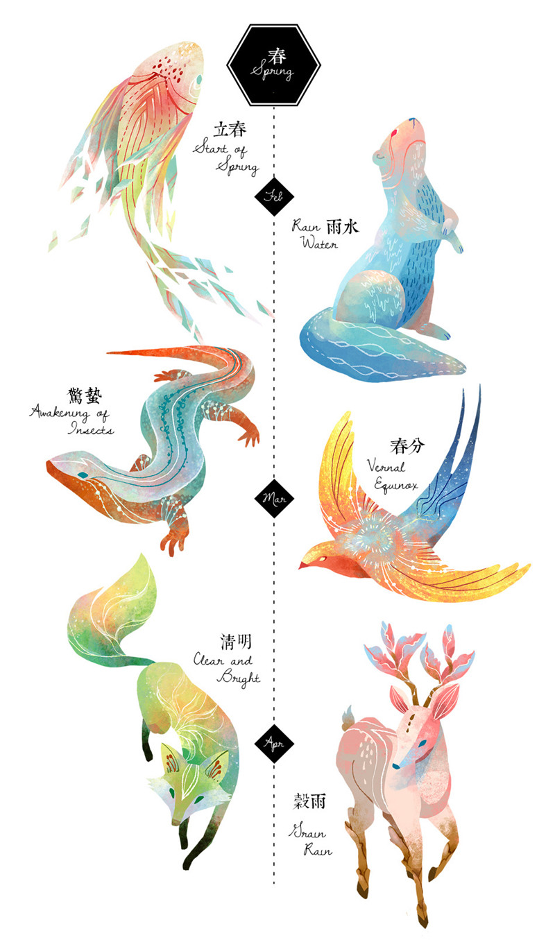 24節(jié)氣動(dòng)物形象設(shè)計(jì)插畫